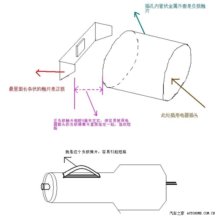 点烟器正负极示意图图片