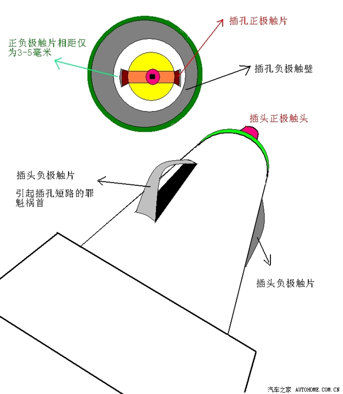 点烟器正负极示意图图片