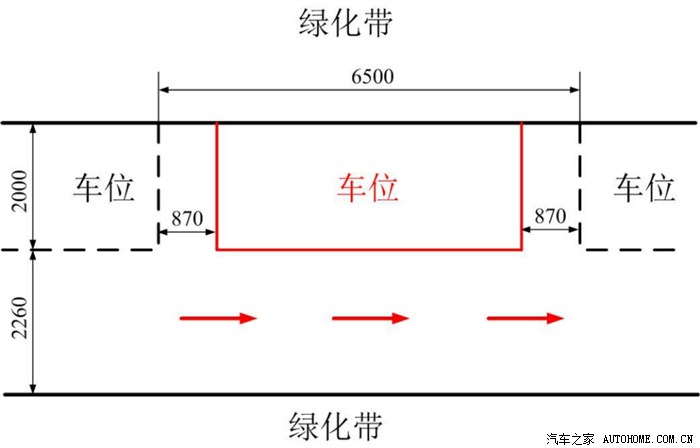 停车场划线尺寸图片