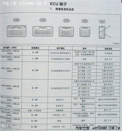 丰田霸道cd机尾线定义图片