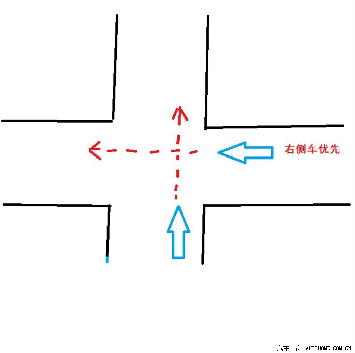 容易搞错的优先通行不分主辅路时十字路口和左转遇右转