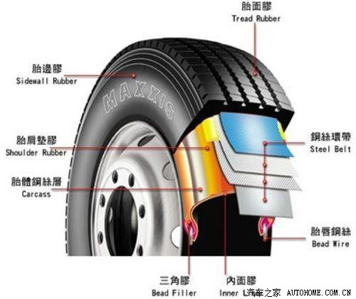 轮胎是怎么做出来的