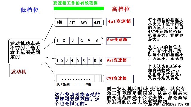 转爱信的4at竟然可以终身不坏可惜快淘汰了