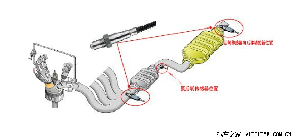储氧能力不足p0420,经常换氧传感器