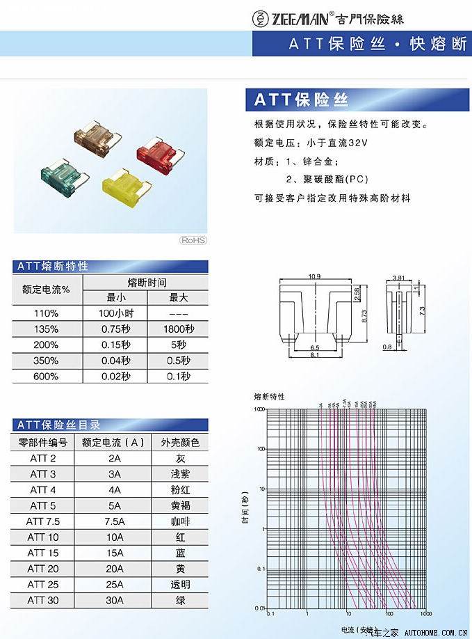 智跑保險絲型號