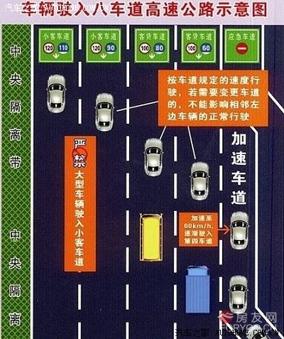 【图】高速路 分车道限速 小车该怎么行驶