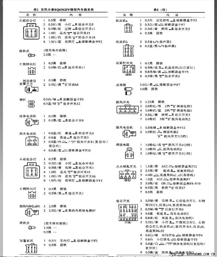 东风小康k17说明书图片