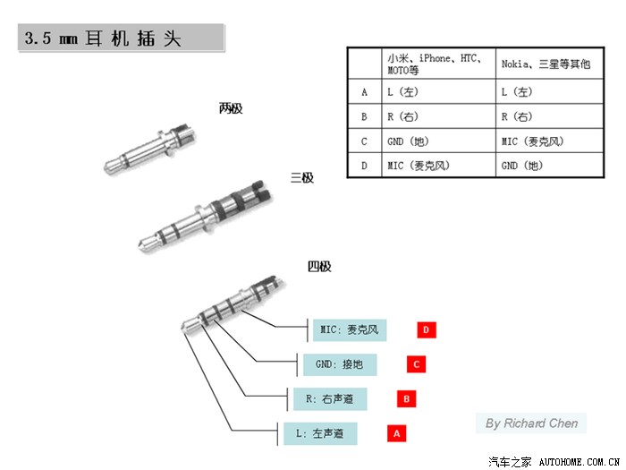 av jack是什么?有什么用?怎么使用?