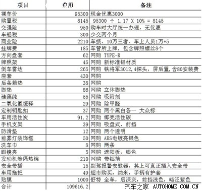 【图】济南2013款新捷达银色1.6手舒作业-倒车