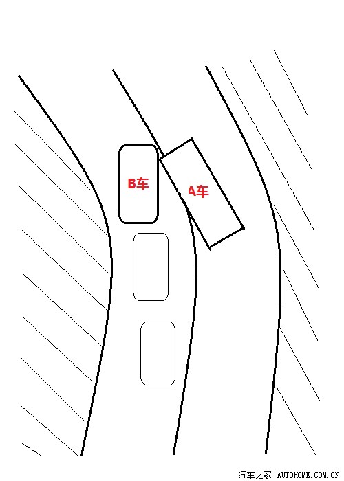 交规讨论弯道不得超车中的弯道如何界定
