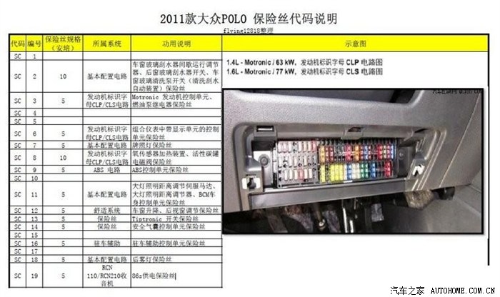 2011款polo保险丝代码说明