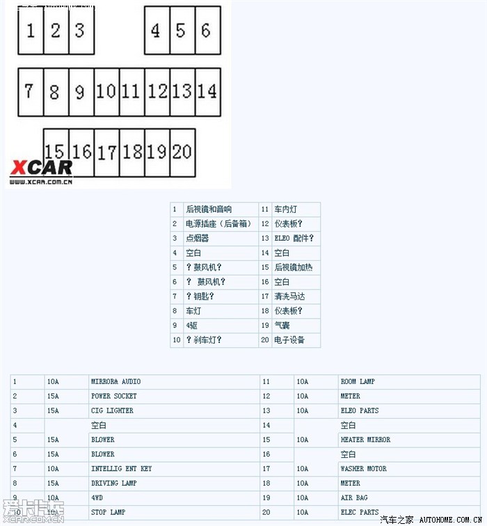 求救_奇骏论坛_汽车之家论坛