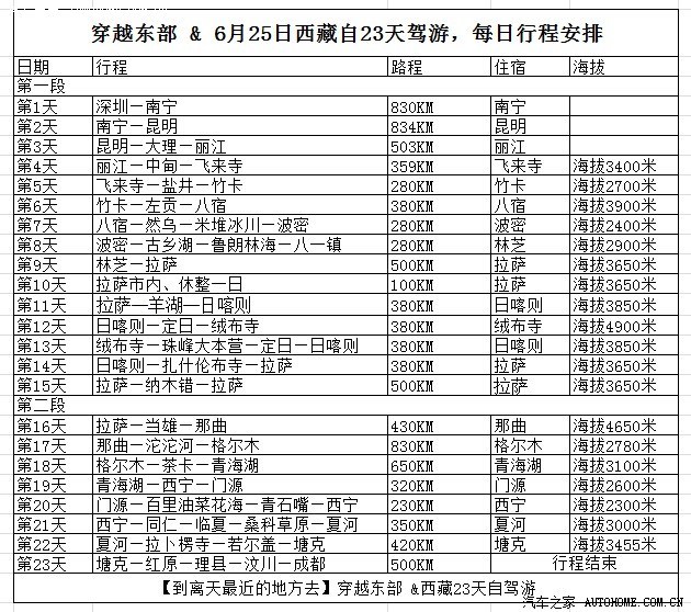 下面是我们的计划的行程,我们从深圳出发,走云南,进西藏,从东边穿越