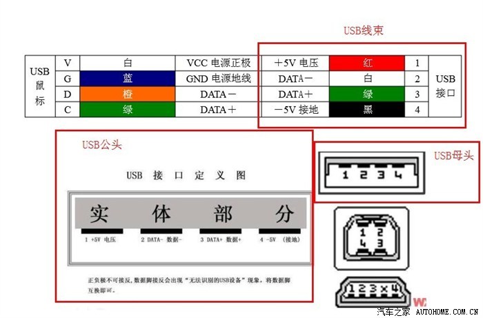 奥迪a3u盘插口图解图片