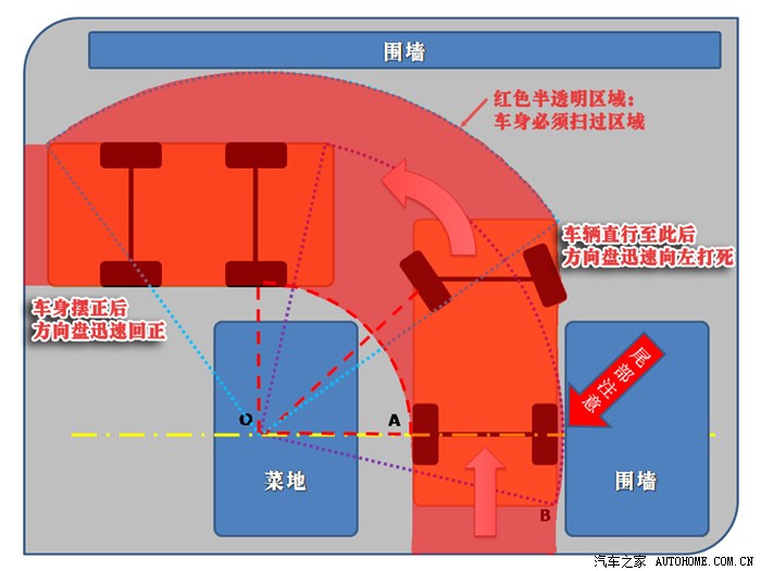 直角转弯线路图尺寸图片