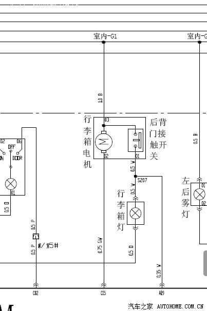 求助,e5后备箱灯的保险在哪里啊?