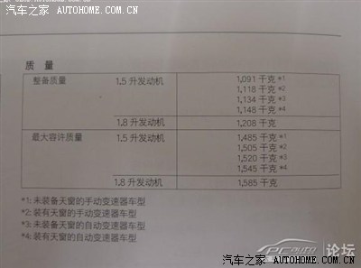 风范整备质量是多少_锋范/锋范经典论坛_手机汽车之家