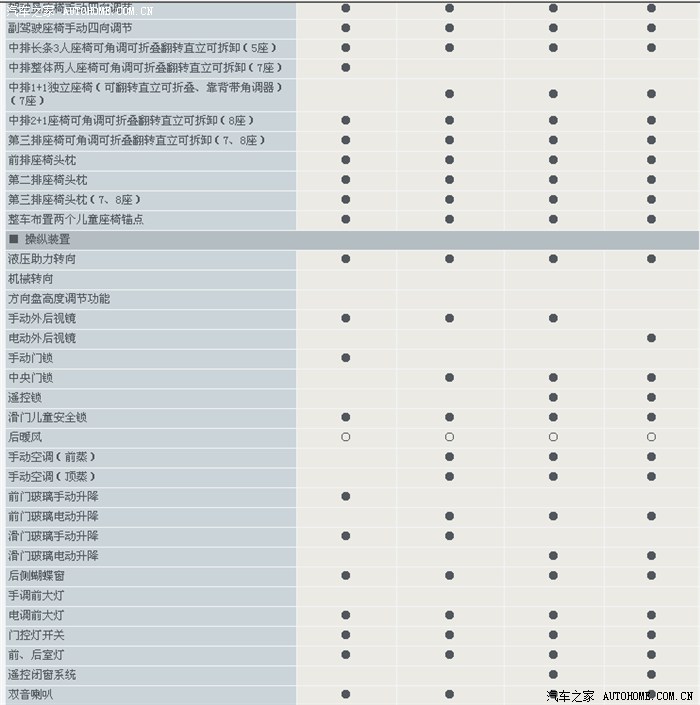 前驱全能商务车,优雅2代驾乘有感. 首先奉上部分开瑞家族.