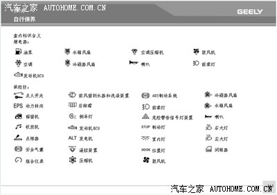 自由光保险盒翻译图图片