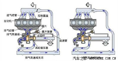 涡轮增压发动机的 保养诀窍