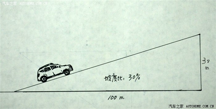 5度的坡有多陡照片图片