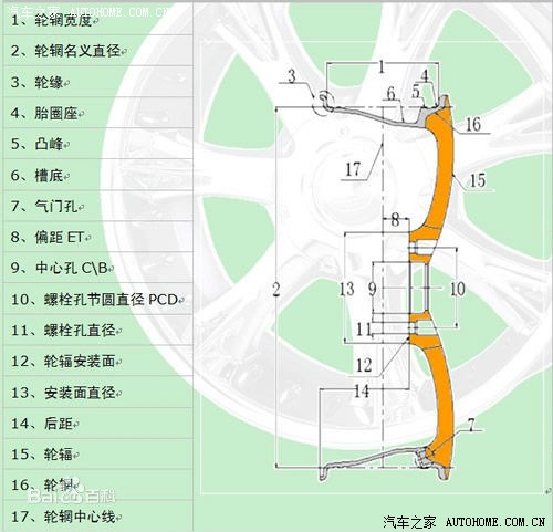 科鲁兹轮毂孔距图片