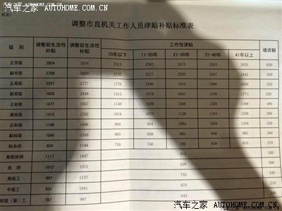 哈尔滨公务员涨工资引发的血案!