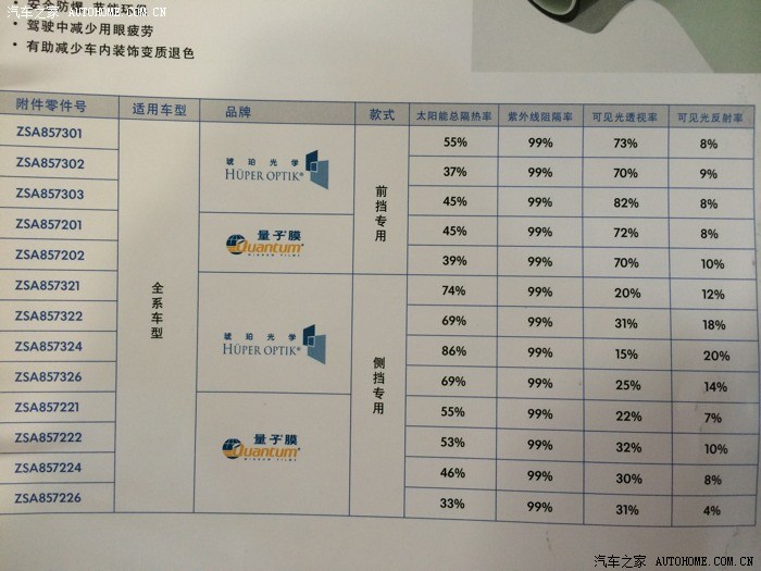 眼见为实(上海大众原装车膜-量子膜)型号
