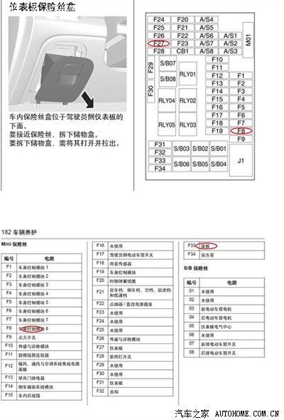 英伦保险丝对照表图片图片