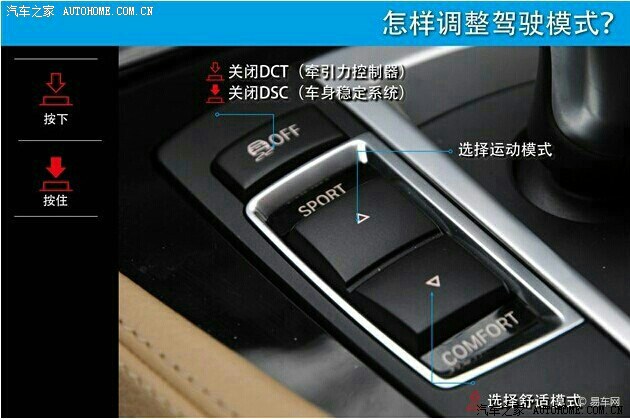 跪求科普sport和s挡的区别以及dctdsc