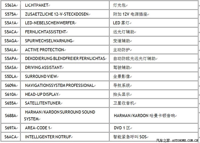 【图】【F15 X5】BMWVIN配置表中英文对照