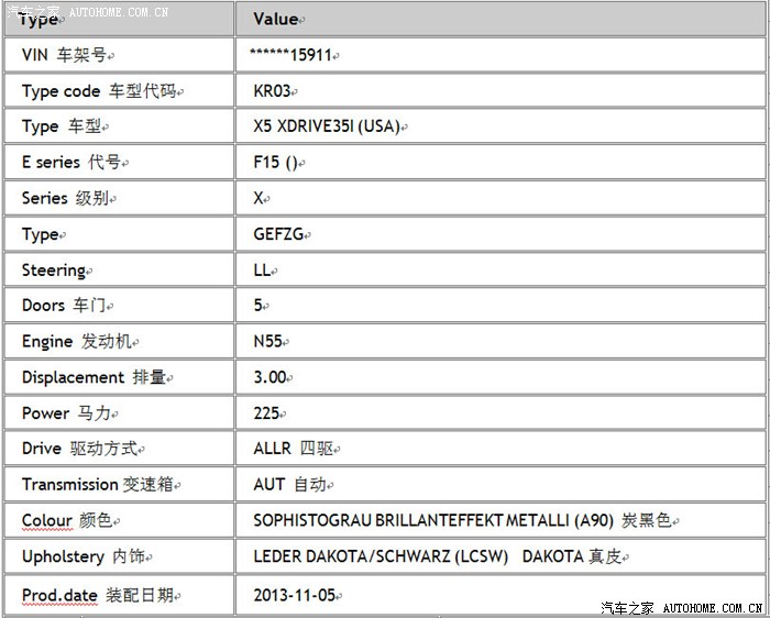 【图】【F15 X5】BMWVIN配置表中英文对照