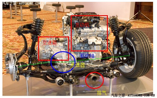 飞度变速箱在什么位置