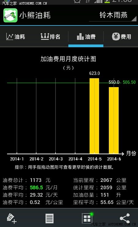 13雨燕真实油耗