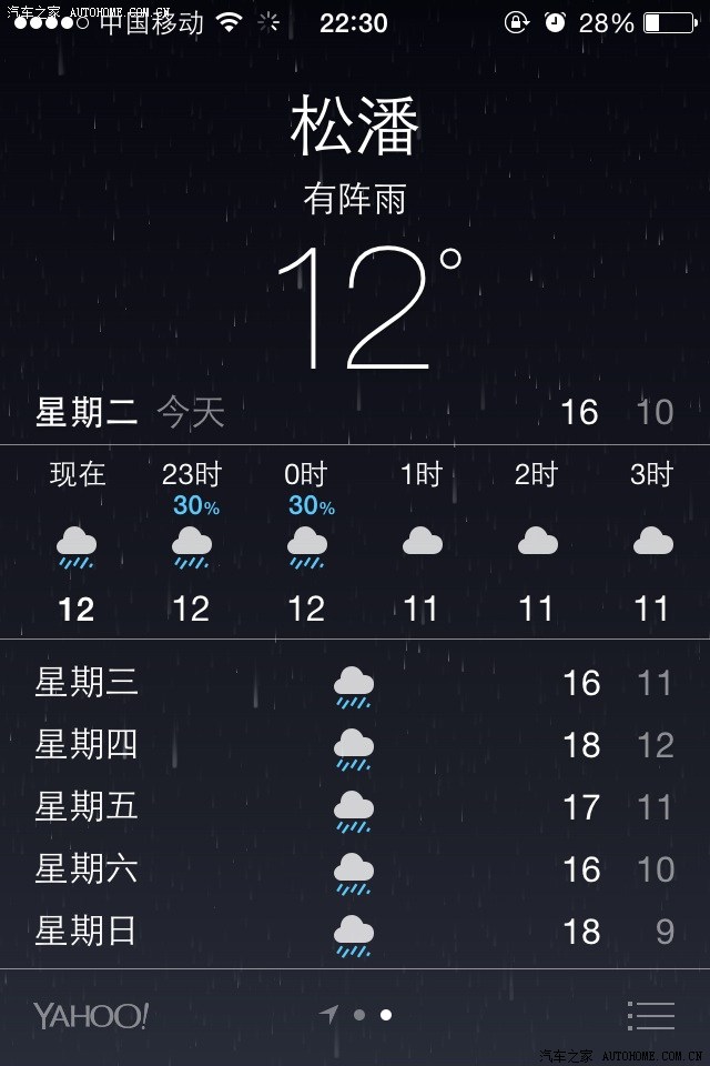 若尔盖农牧招待所为你报本周天气