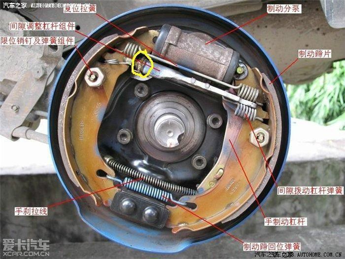 后轮鼓怎么拆下来