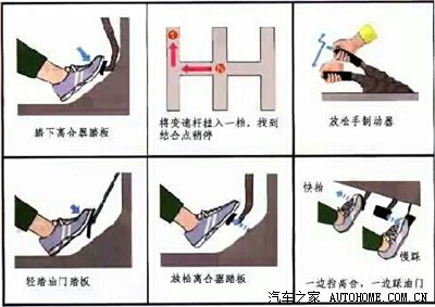 請教踩離合器的正確姿勢