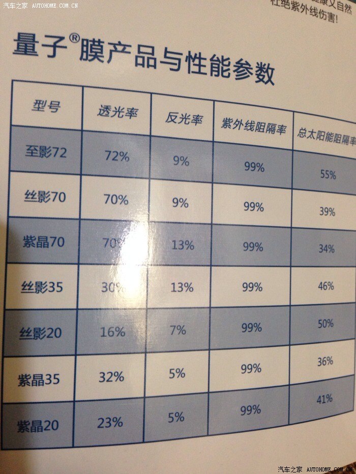 4s店的量子膜是真的吗?