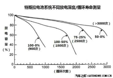 科普帖:鋰電池循環壽命及電池的保養