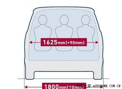 【图】奥德赛的详细尺寸图, 第三排比飞度的第二排还窄40mm怎么坐三人