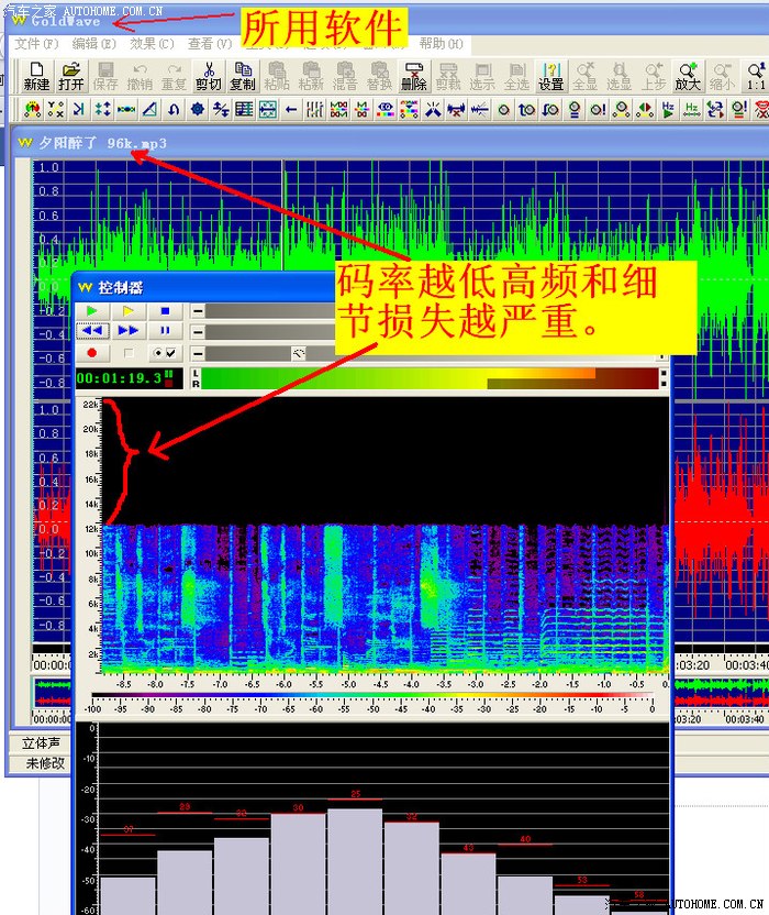 音乐不同码率下的声谱图对比,同时试用一台ap