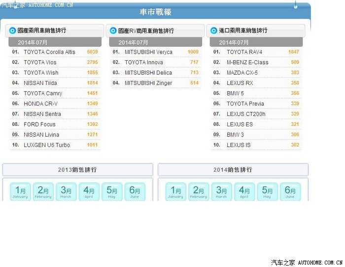 台湾汽车排行_原创台湾省2019年汽车销量排行榜出炉,日系车霸榜,大众无缘前十!(2)