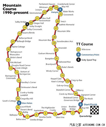 2013曼岛ttisleofmantt英国骑行回忆录
