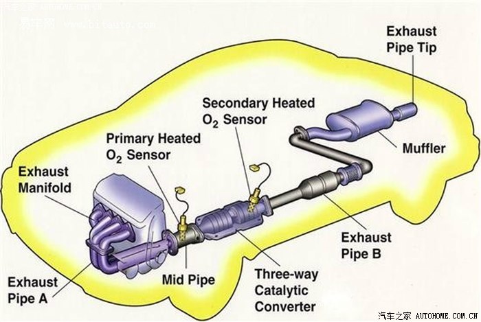 汽车排气管图解图片