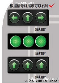 哪些情形红灯时车辆可以右转弯   2,无右转弯箭头灯,但机动车信号灯