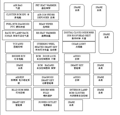 柯兰多图解图片