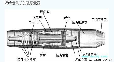 改装啊,用这个涡喷