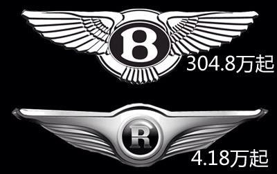 不认得车标没关系楼主教你怎样辨认豪车