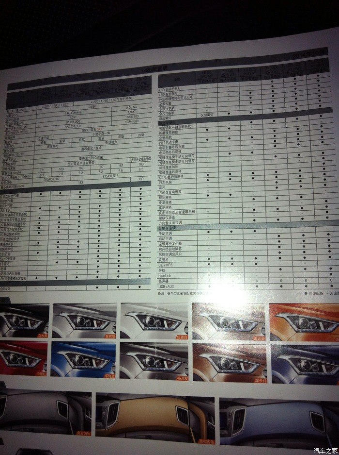 【图】暴配置图,试驾感受…_北京现代ix25论坛_汽车之家论坛