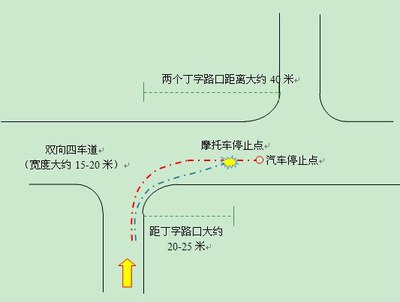 丁字路口责任划分图解图片